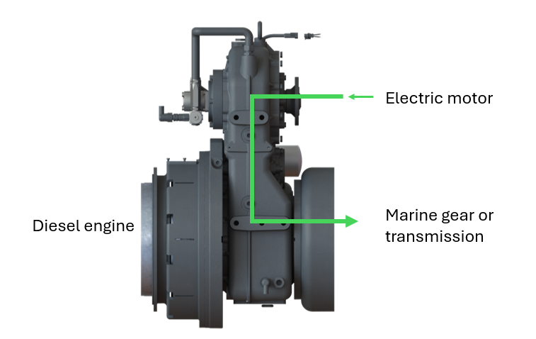 PHT operations - Electric Mode 